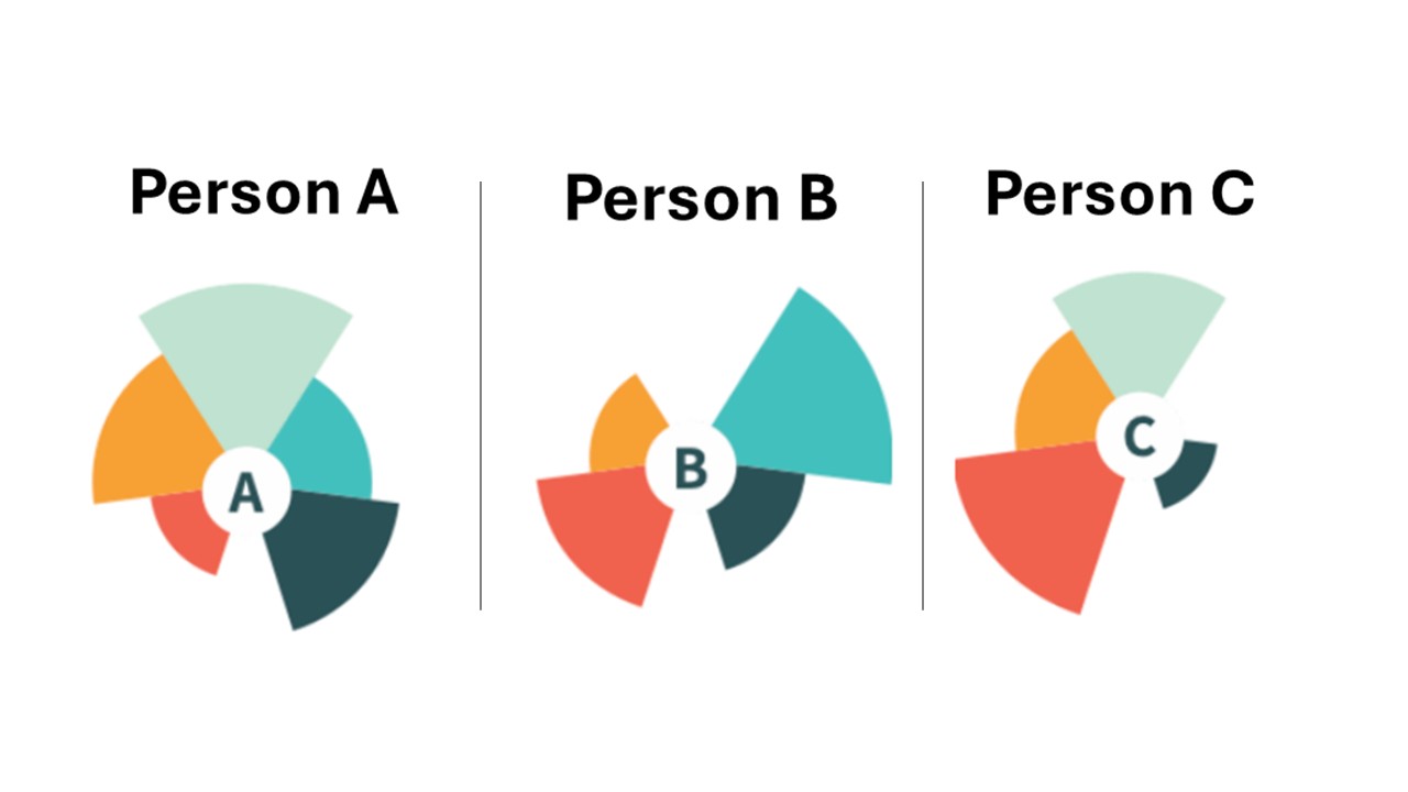 autism circle – examples